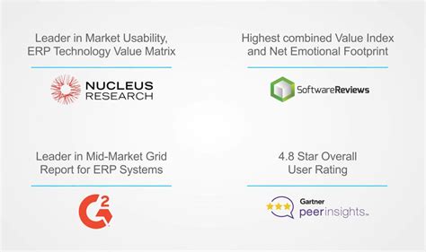 hris.abraham holdings.ph|Acumatica .
